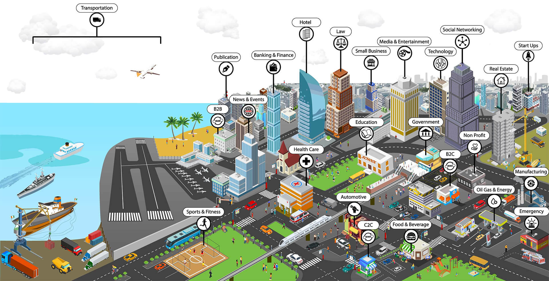 ThatsEnd technology service provider working with multiple industries. This image will show those industries.