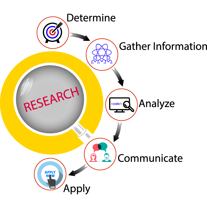 Research-Strategy-ThatsEnd