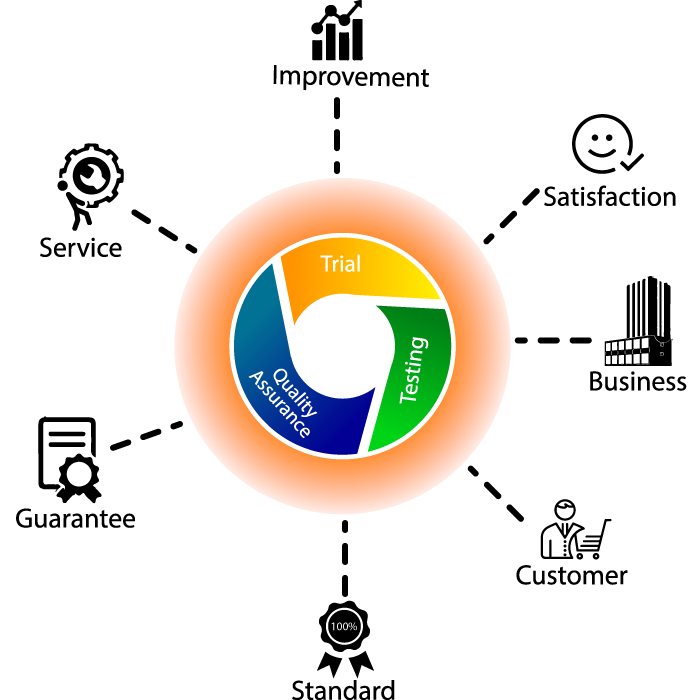 Trial-Testing-Quality-Assurance-ThatsEnd