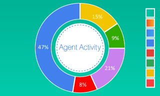 Agent Activity by Thats-End