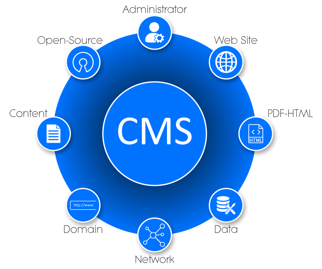 CMS_Agent_Page_Thats-End